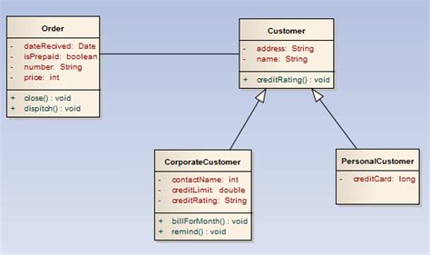 Class Diagram For Customer Ordering System Cos Download