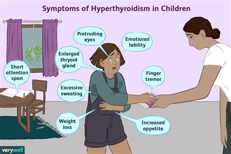 Symptoms Of Thyroid Disease In Children