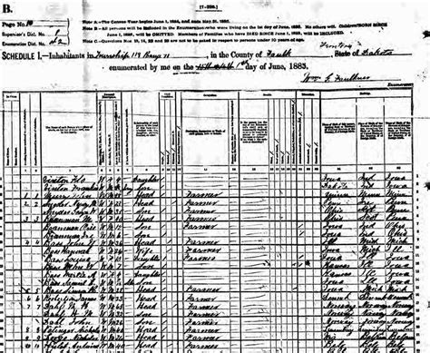 Substitute Name Lists For The Lost 1890 Federal Census Part 2