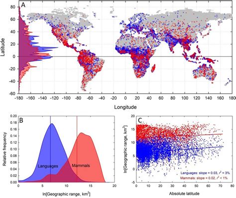 The Biogeographic Distribution Of Mammal Species And Human Cultural