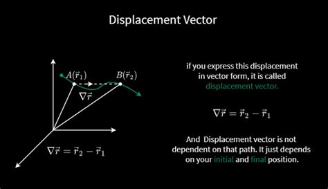 What Is Displacement Vector Ap Physics 1 Kinematics