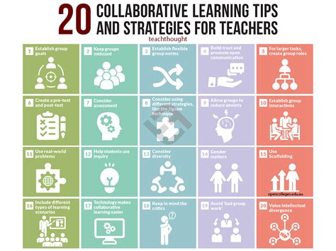 Being an effective teacher therefore requires the implementation of creative and innovative teaching strategies in order to meet students' incorporating technology into your teaching is a great way to actively engage your students, especially as digital media surrounds young people in the 21st century. 20 Collaborative Learning Tips And Strategies For Teachers ...