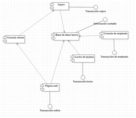 Diagrama De Componentes Teoria Y Ejemplos