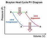 Heat Engine Pv Graph Pictures