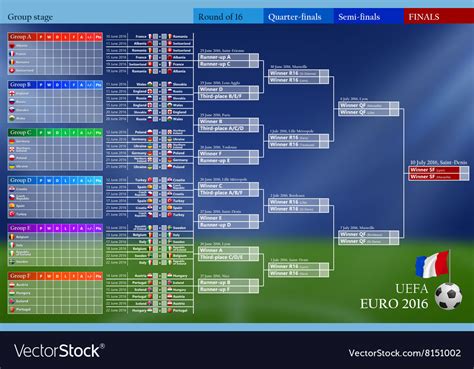 Euro Group Stage Uefa Euro 2020 Odds Format Dates Betting Preview
