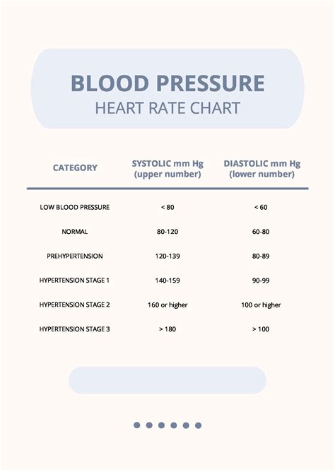 Blood Pressure Heart Rate Chart In Pdf Download