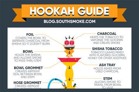 Hookah Parts 101 How To Setup A Hookah