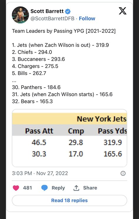 Jets Baffling Choice Of Personnel Packages A Huge Factor In Sputtering