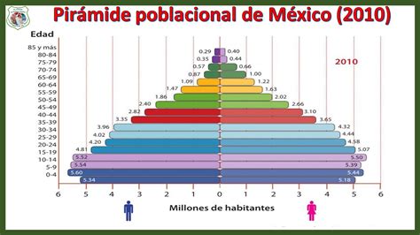 Sexto Grado Grupo A ¿cÓmo Es La PoblaciÓngeografÍa Sexto Grado