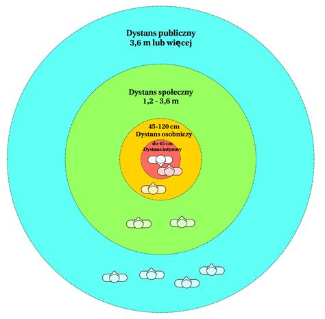 Filepersonal Space Polpng Wikimedia Commons