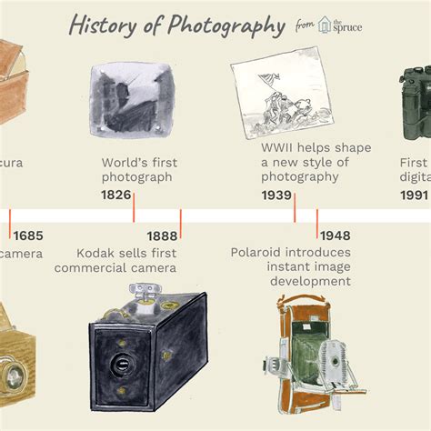 History Of Photography Timeline Worksheet Inselmane