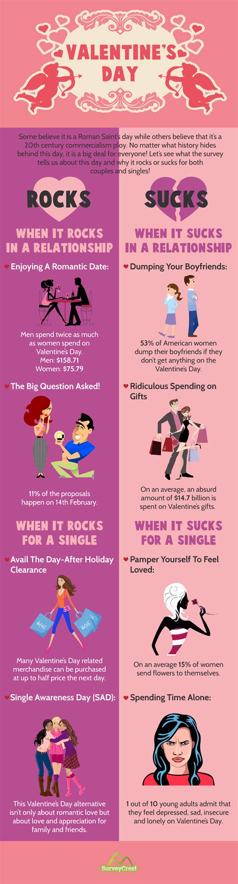 Pin By Lauren On Valentine S Day Ridiculous Gifts