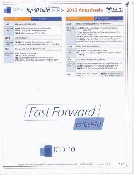 Icd 10 For Anesthesia
