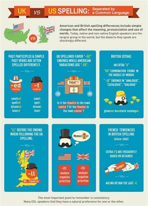 English Is Funtastic Uk Vs Us Spelling Infographic