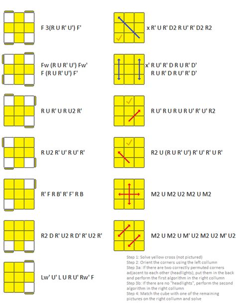 This module guides you through the process of learning the oll and the pll algorithms for. 2 look oll and pll algorithms pdf