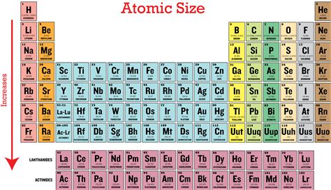 Periodic Trends In Atomic Size Ck 12 Foundation