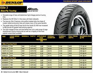 Dunlop Motorcycle Tire Pressure Chart Reviewmotors Co
