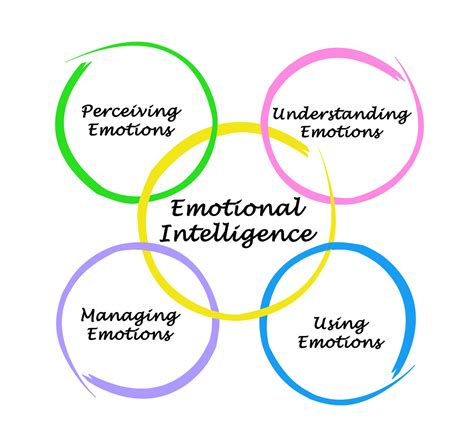 Linking Emotional Intelligence Neuroscience And Leadership Divya Parekh