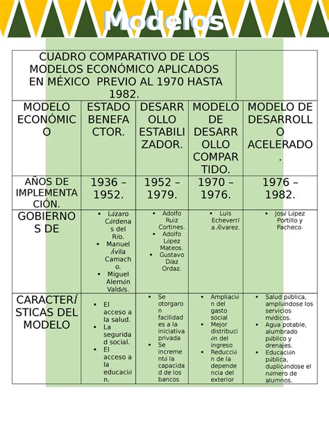 Cuadro Comparativo Modelos Economicos De Mexico Jesus Soriano Images