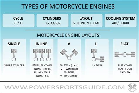 10 Different Types Of Motorcycle Engines Explained Video