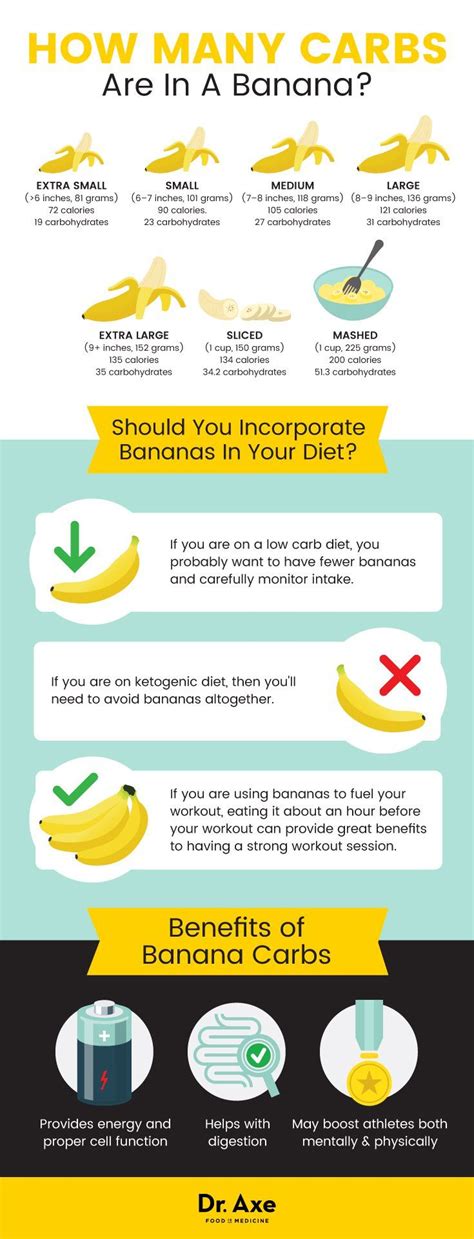 How Many Carbs In A Banana Are There Banana Calories Banana Carbs Banana Benefits