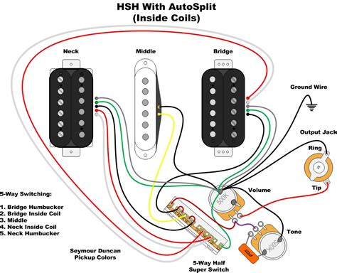 Easy to read wiring diagrams for guitars and basses with 3 pickups. HSH Guitars | GuitarNutz 2