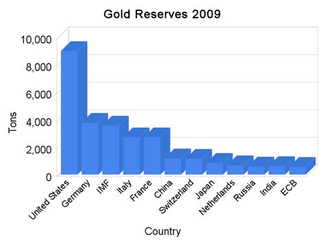 Gold reserves (or gold holdings) are held by central banks as a store of value. latest world business news: Use of gold in the last 100 years