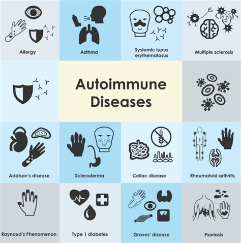 Autoimmune Disease Awareness Dr Maggie