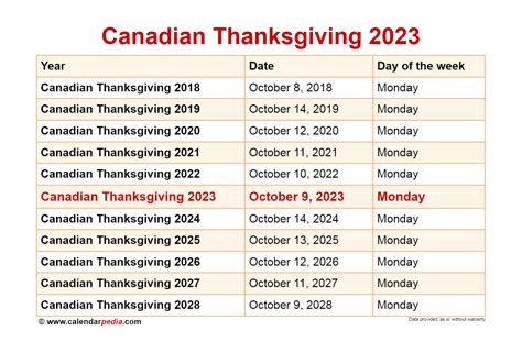 Canadian Thanksgiving 2024 Calendar Diane Florida