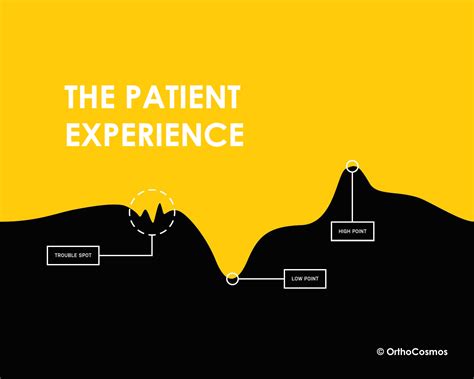 5-false-patient-experience-assumptions-the-ortho-cosmos