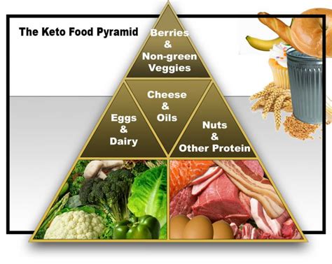 Ketogenic Keto Diets Benefit Us Healthy By Reducing Inflammation