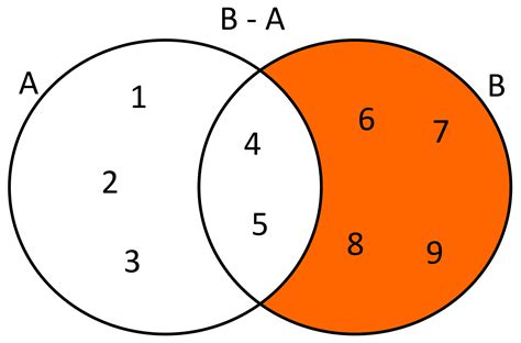 Diagrama De Venn Ejemplos De 3 Conjuntos Compartir Ej