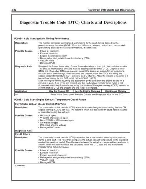 Diagnostic Trouble Code Dtc Charts And Descriptions Ford Mustang