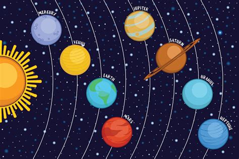 Solar System Showing Planets Around Sun In Outer Space Stock