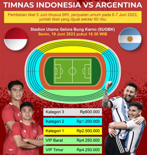 Jangan Lewatkan Link Beli Tiket Timnas Indonesia Vs Argentina