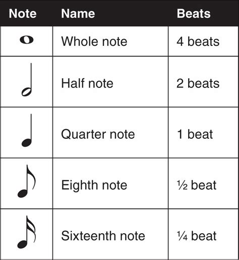 Make the leap from beginner to early intermediate using the. Music AIS: Lesson 2 - Identifying Musical Time Symbols
