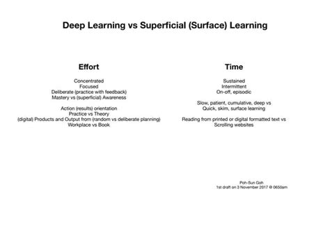 Deep Learning Vs Superficial Surface Learning Ppt