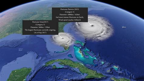 Scientifically Accurate Hurricane Size Comparison Youtube