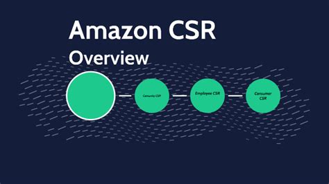 The Corporate Social Responsibilitycsr Of Amazon By Skyler Grimes On
