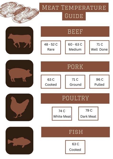 Meat Temperature Chart 5 Free Printables For Easy Reference