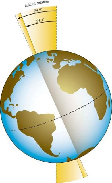 What Is The Spinning Of Earth On Its Axis Called The Earth Images