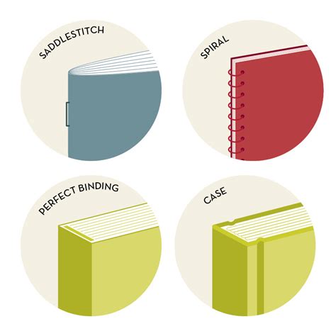 Perfect binding uses adhesive to hold individual book pages (or folded book signatures) together. Types of binding: when and why - Opus Design