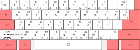 Karthick S Blog Tamil Bamini Unicode Keyboard