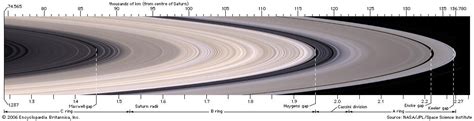 Saturn Cassini Division