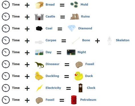 Combinations Cheat Sheet Little Alchemy 2 Cheats Inrikodino