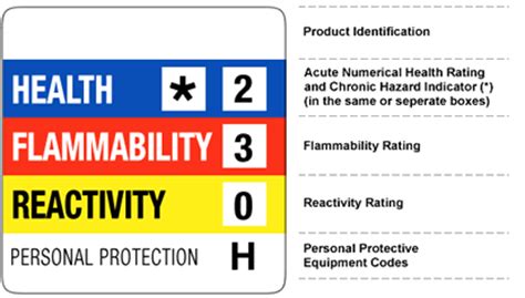 Get the best deals on personalised name label. Epmar | Safety, Health and Environmental | Hazardous Materials