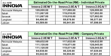 Drug prices of common chronic diseases. 2016 Toyota Innova Open For Bookings - 3 Variants, 2.0L ...