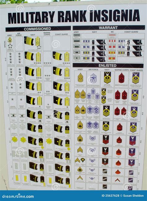 Military Rank Insignia Chart Editorial Stock Photo Image 25637628