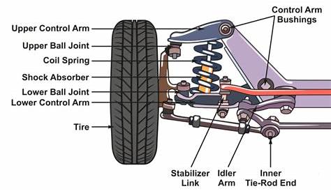 front car wheel diagram