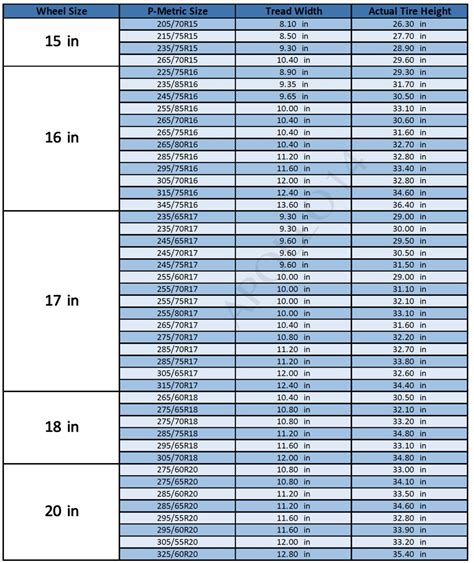 Truck Tire Size Conversion Table